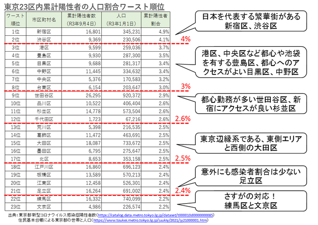 出典:姫屋不動産コンサルティング株式会社