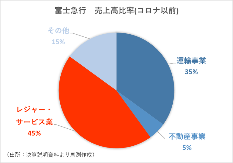 富士急ハイランドに客足戻るか?ドドンパ事故・県有地裁判に経営陣絶叫も成長回復が期待できるワケ=馬渕磨理子 マネーボイス 富士急ハイランドに客足戻るか?ドドンパ事故・県有地裁判に経営陣絶叫も成長回復が期待できるワケ=馬渕磨理子 マネーボイス