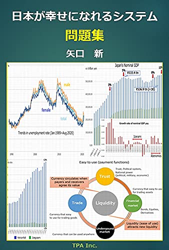 『日本が幸せになれるシステム問題集: 日本経済の病巣を明らかにするための57問』（著：矢口新／刊：Kindle Edition）