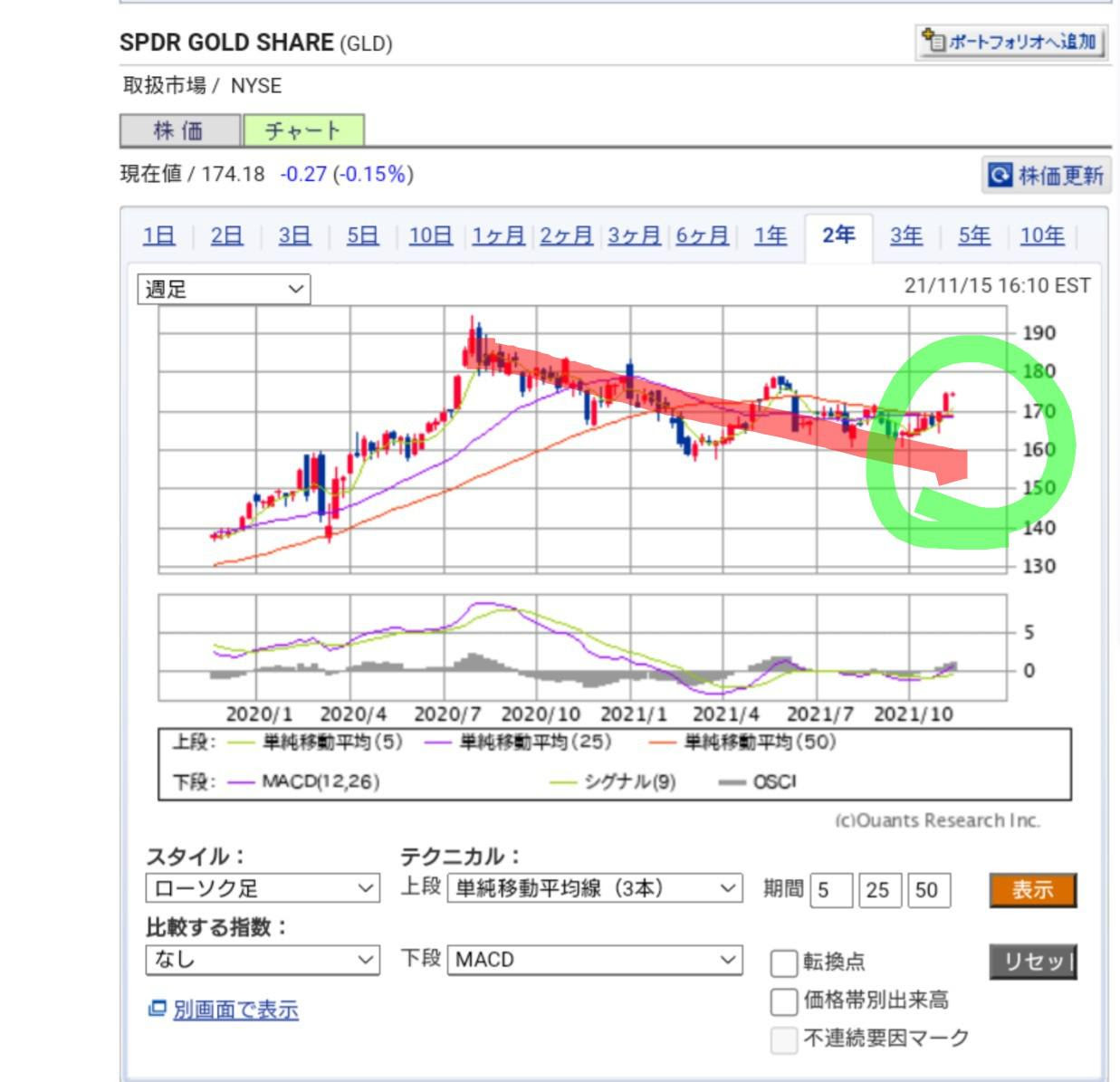 SPDR GOLD SHARE＜GLD＞ 週足（SBI証券提供）