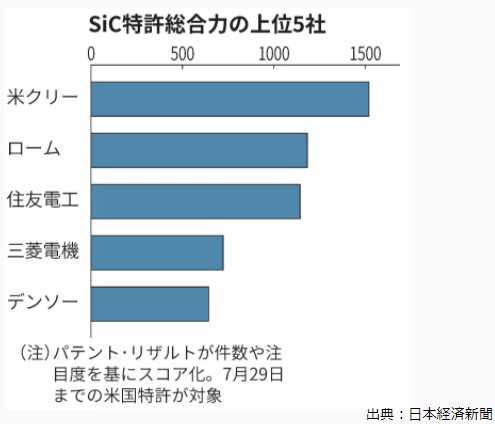 ※出典：次世代の半導体材料　特許競争力、日米が上位独占: 日本経済新聞（2021年10月7日配信）