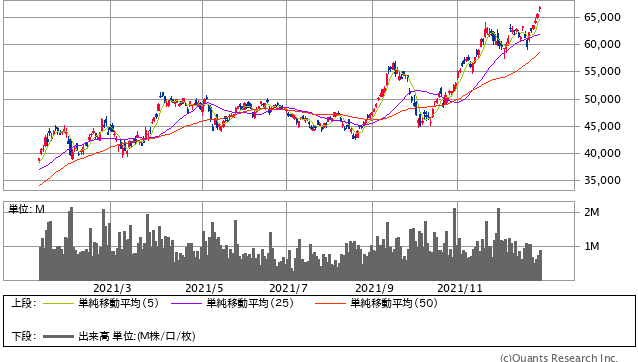 東京エレクトロン＜8035＞ 日足（SBI証券提供）