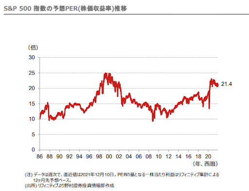 出典：野村證券