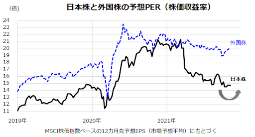 出典：トウシル