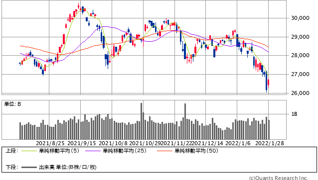 日経平均株価 日足（SBI証券提供）