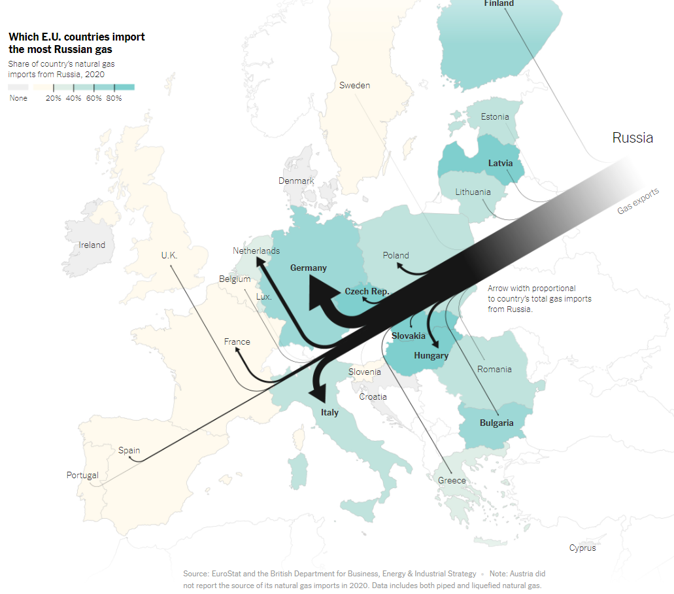 天然ガス供給のロシア依存度の高い国々（出典：ニューヨークタイムズ）