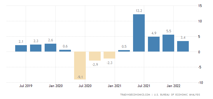 出典：TRADING ECONOMICS