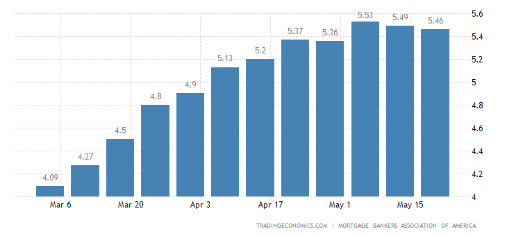 united-states-mortgage-rate (1)