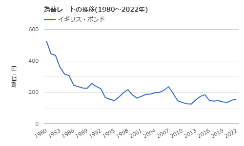 出典：世界経済のネタ帳