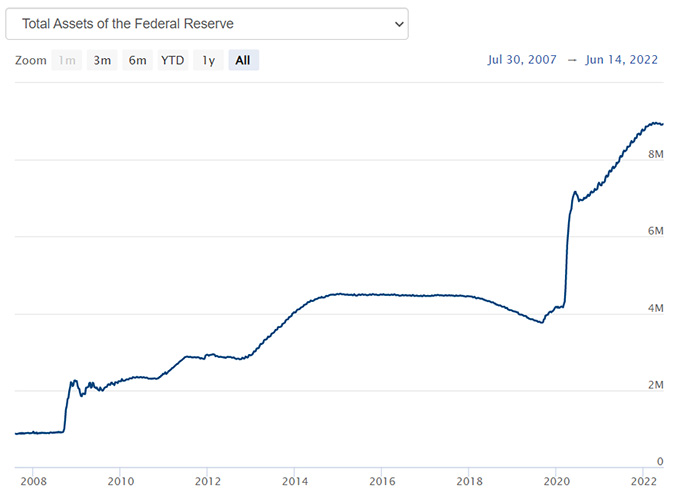 米連銀バランスシート（出所：米連銀）
