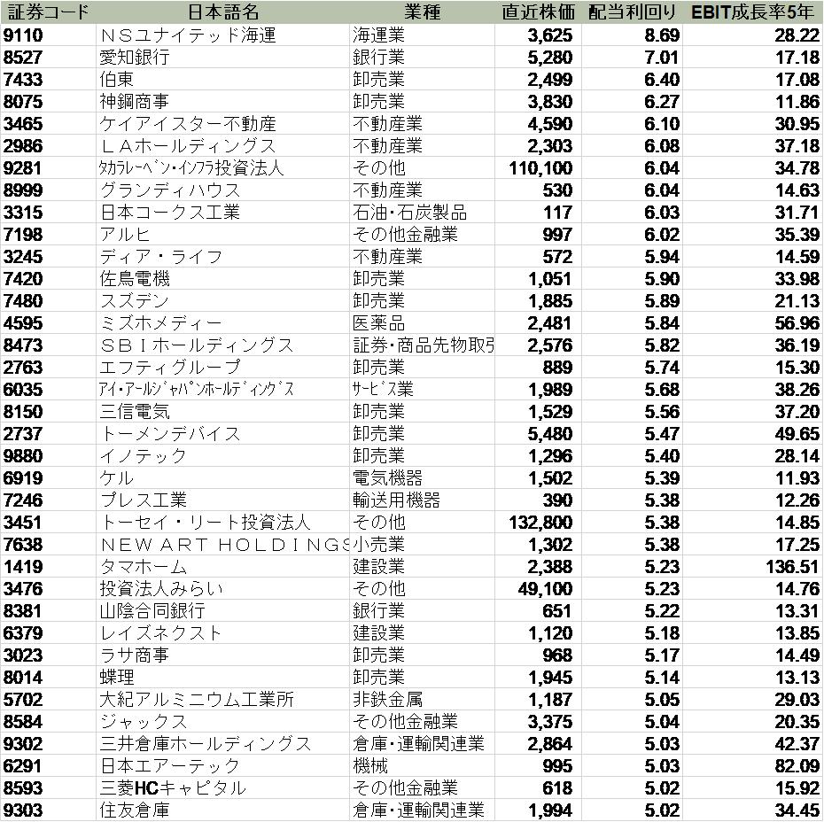  出典：Bloombergなどのデータを元にxoxo加工