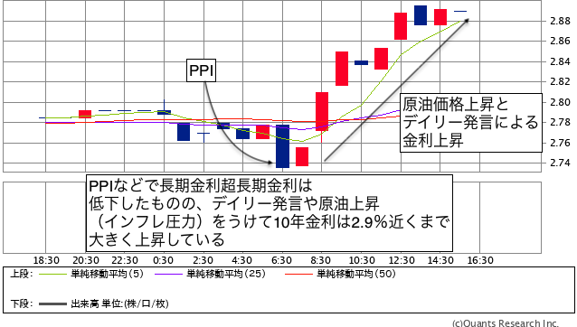 出典：Ouants　Research Inc