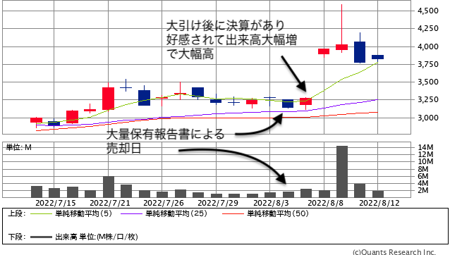  三井松島HD＜1518＞日足（SBI証券提供）