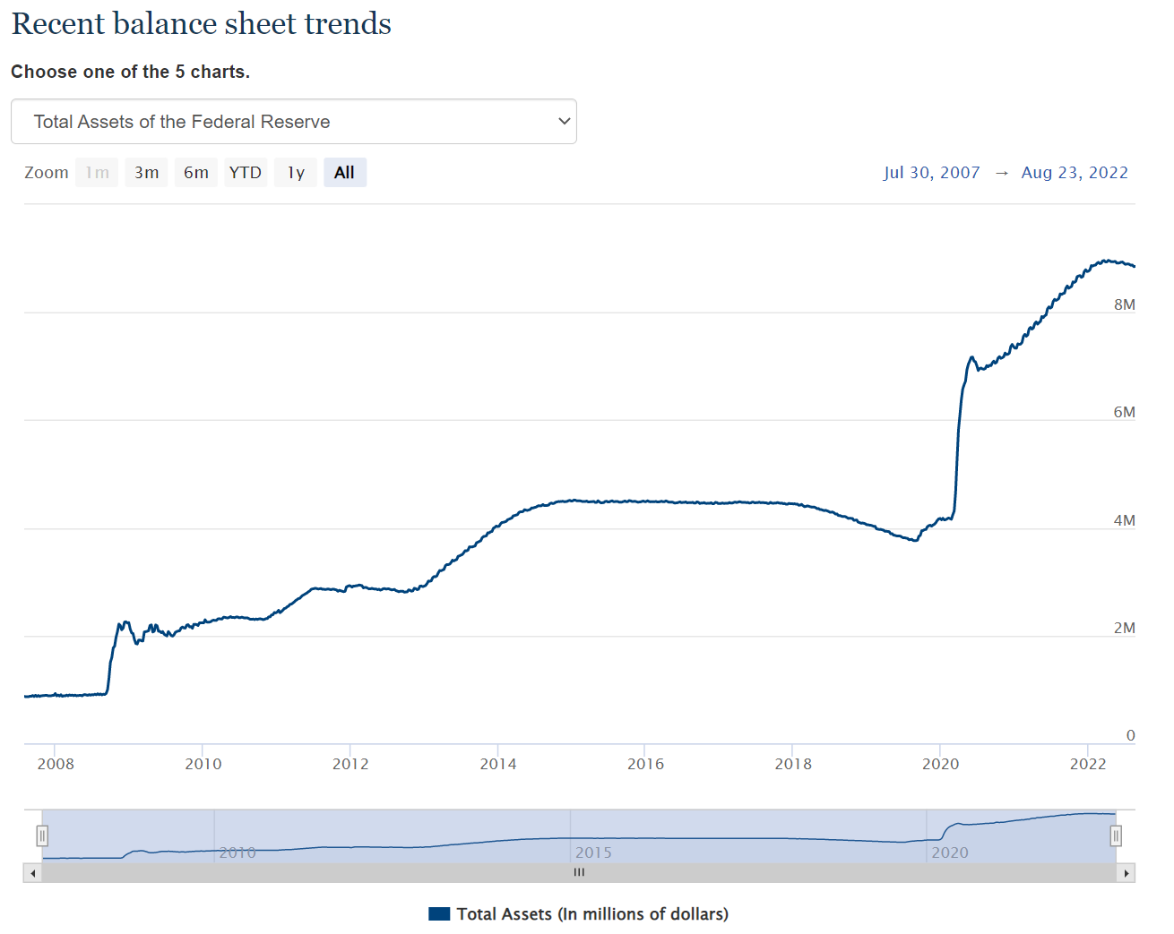 出典：Credit and Liquidity Programs and the Balance Sheet-Board of Governors of the Federal Reserve System