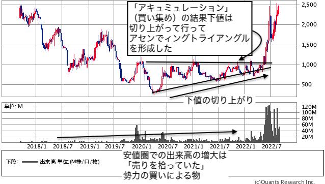 ダブル・スコープ ＜6619＞ 週足（SBI証券提供）