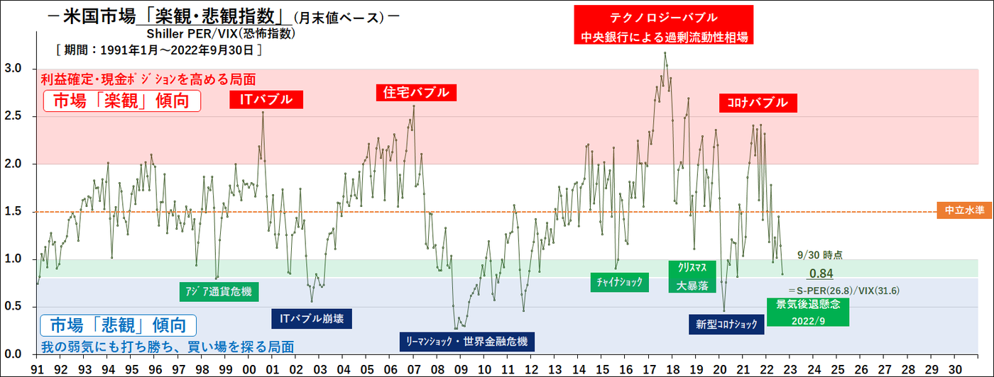 （各種データから作成）