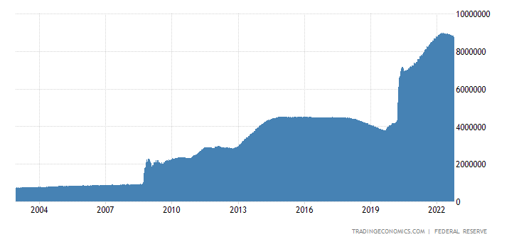 米国の資金供給量
