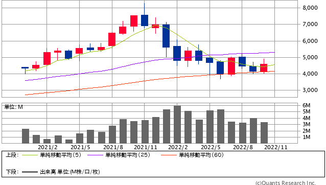 リクルート月足002