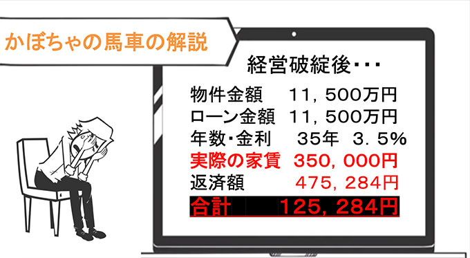 【かぼちゃの馬車の一例】家賃保証で月50万円の家賃収入が35万円に