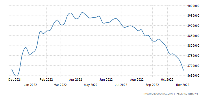 united-states-central-bank-balance-sheet