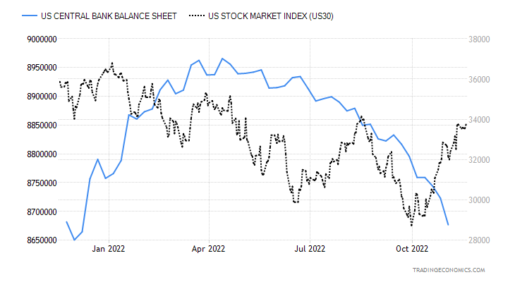 united-states-central-bank-balance-sheet