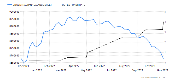 united-states-central-bank-balance-sheet