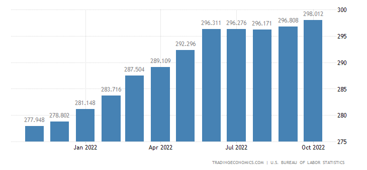 united-states-consumer-price-index-cpi (1)