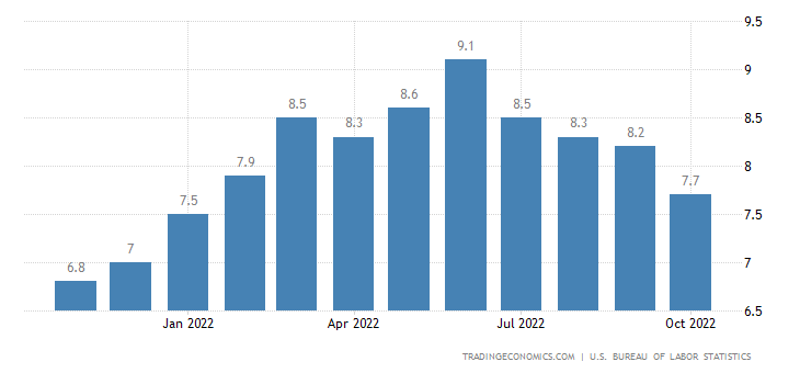 united-states-inflation-cpi