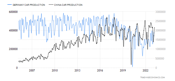 ドイツ・中国の自動車生産
