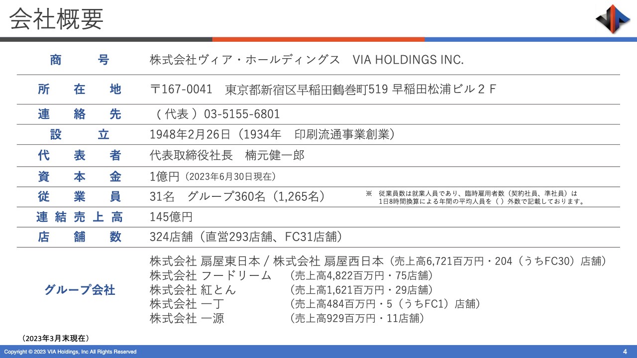 ヴィアHD、直近売上高はコロナ禍前2019年比で約95％まで回復　今期は黒字化と「再成長」施策に注力