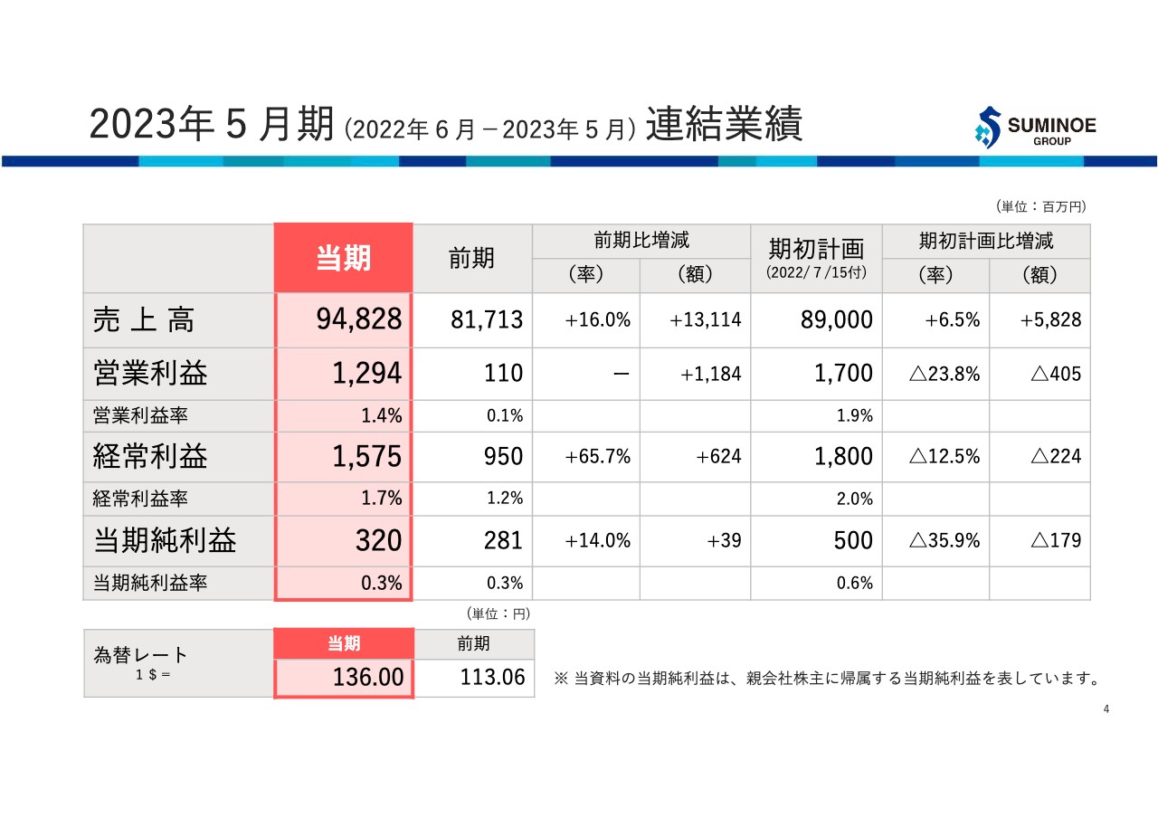 【QAあり】住江織物、当期も回復基調が継続　北中米拠点の事業再編と環境対応型製品の拡販も奏功