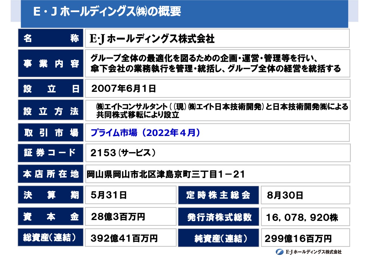E・JHD、通期受注高は前年比+12.3%と大幅増加　防災・減災、国土強靱化予算の継続で事業環境は好調