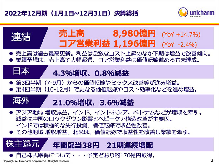 出典:決算会説明資料