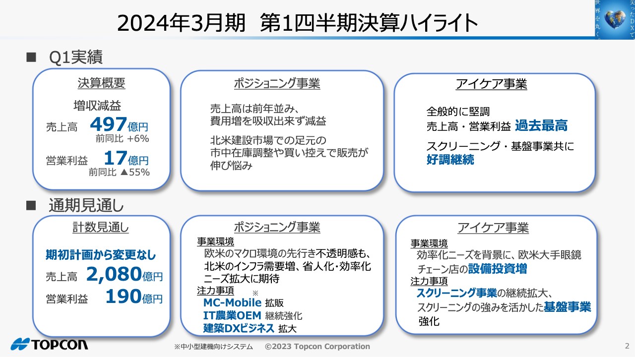 トプコン、1Qのアイケア事業売上高・営業利益は過去最高　注力のスクリーニング事業・基盤事業共に好調