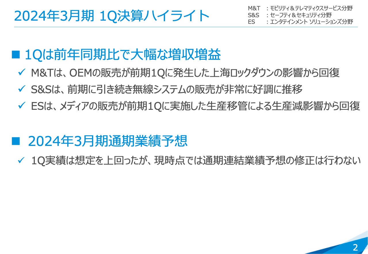 【QAリンクあり】JVCケンウッド、1Qは大幅な増収増益　無線システムの販売好調、OEMの上海ロックダウンからの回復が寄与