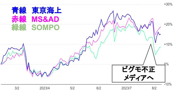 出典：Yahoo!ファイナンスより作成