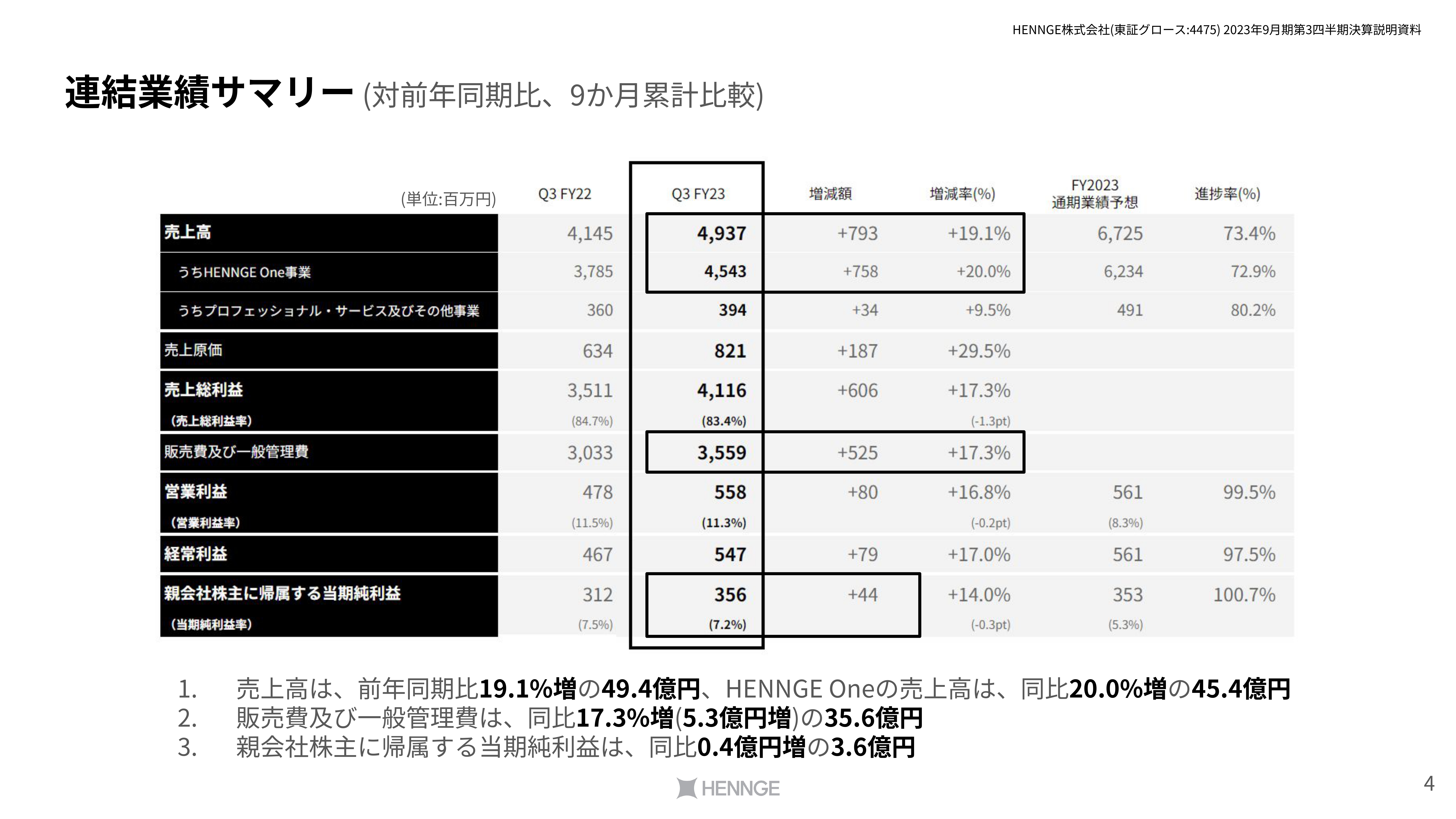 【QAあり】HENNGE、新プランへの移行などによりARPUが順調に上昇　HENNGE OneのARR成長加速を推進