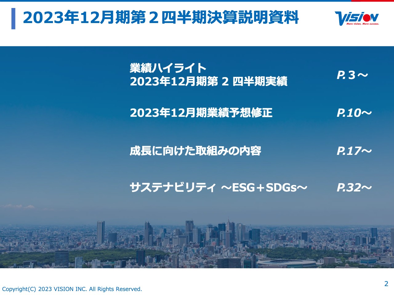 ビジョン、売上高は+34.3%、営業利益は+163.4％と大幅増益　好調な実績を受け、通期業績予想を上方修正