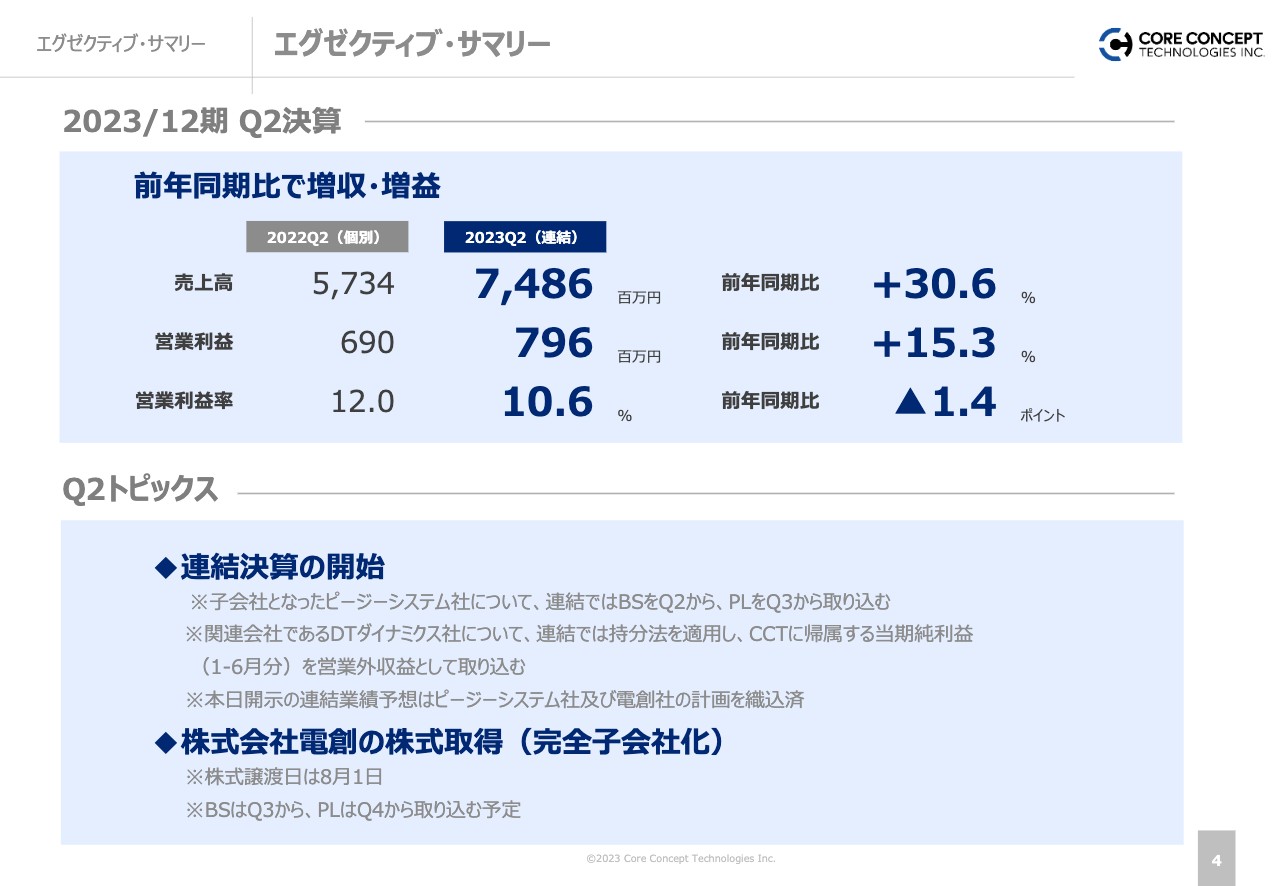 【QAあり】CCT、2Qは増収増益　DX支援事業・IT人材調達支援事業ともに増収傾向を維持し順調に推移