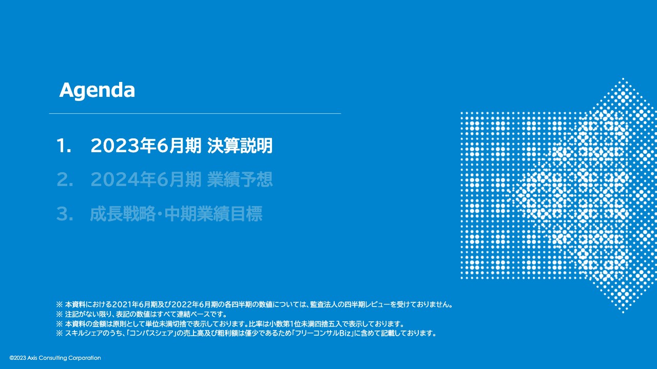 アクシスコンサルティング、修正業績予想を上回る着地　ハイエンド人材需要を捉え、さらなる事業拡大へ