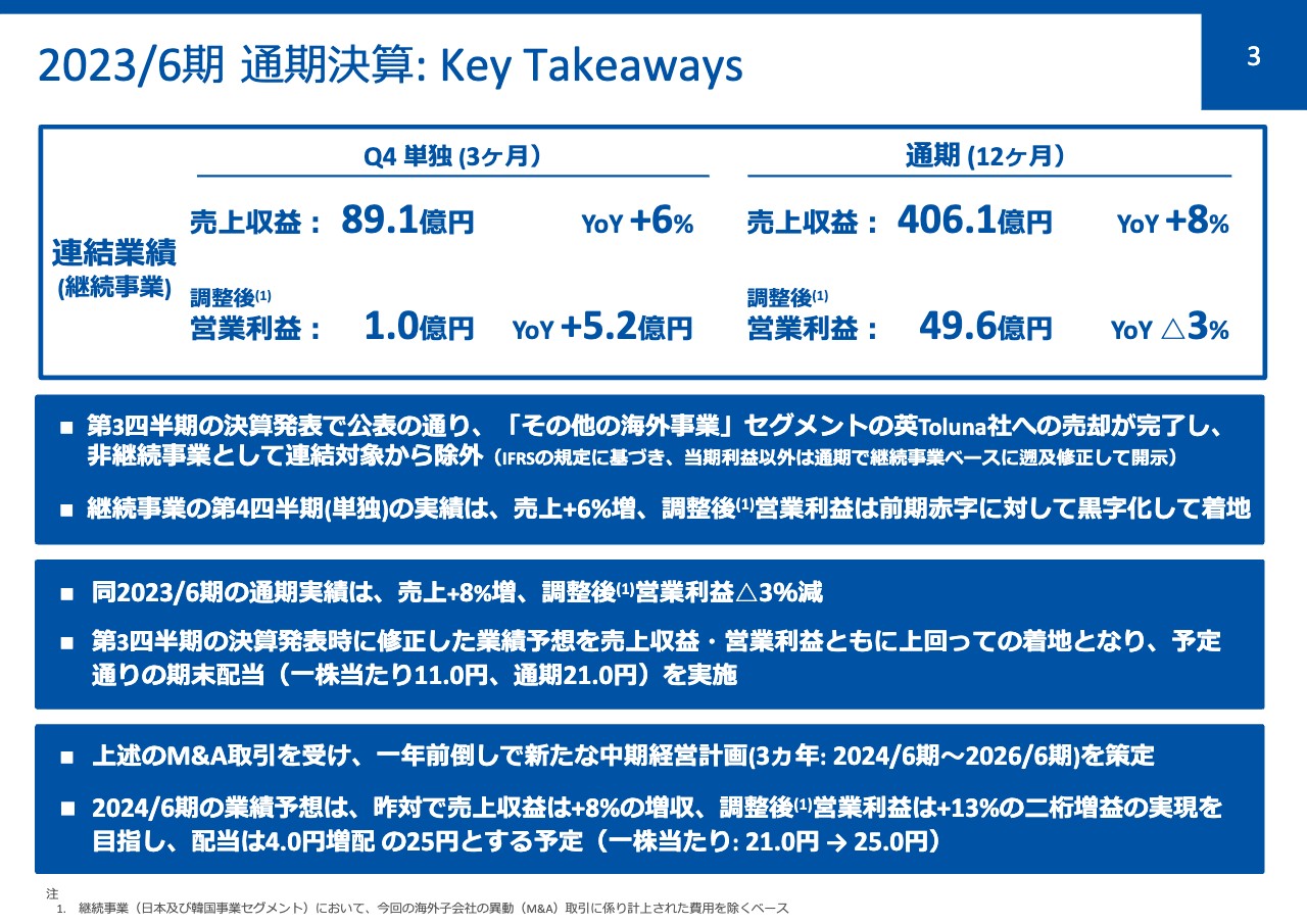 マクロミル、新中期経営計画を公表　進行期の2024/6期は増収を継続し営業利益は25%増益予想