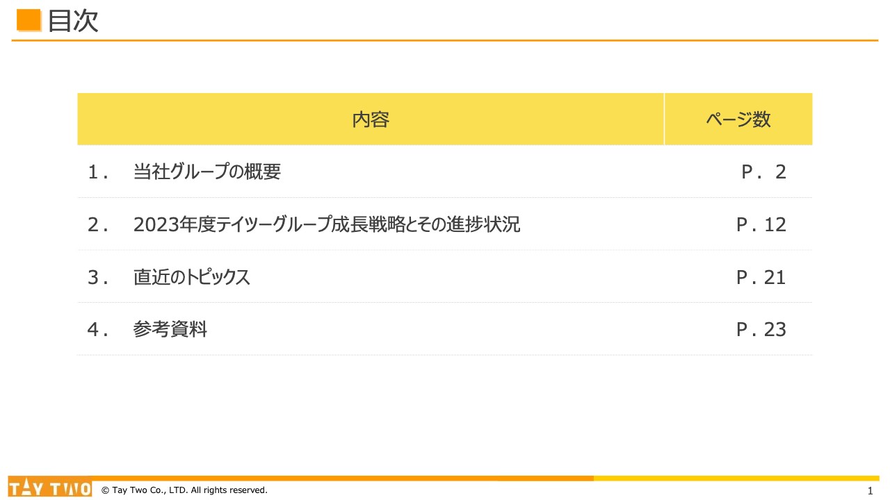 【QAあり】テイツー、リアル店舗・EC店舗を融合するOMO戦略とM&Aを通じ、リユース業界での更なる事業展開を追求