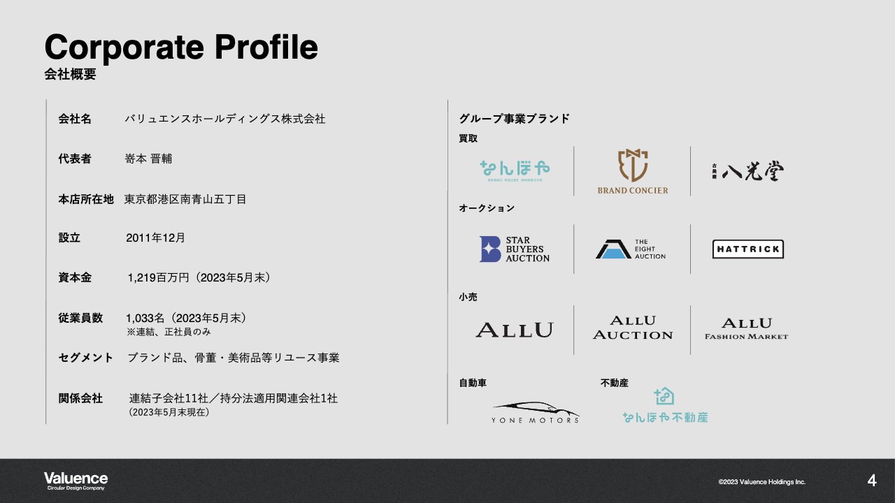 【QAあり】バリュエンスHD、2030年に「Circular Design Company」実現へ　領域拡大やグローバルなどを中心に積極投資