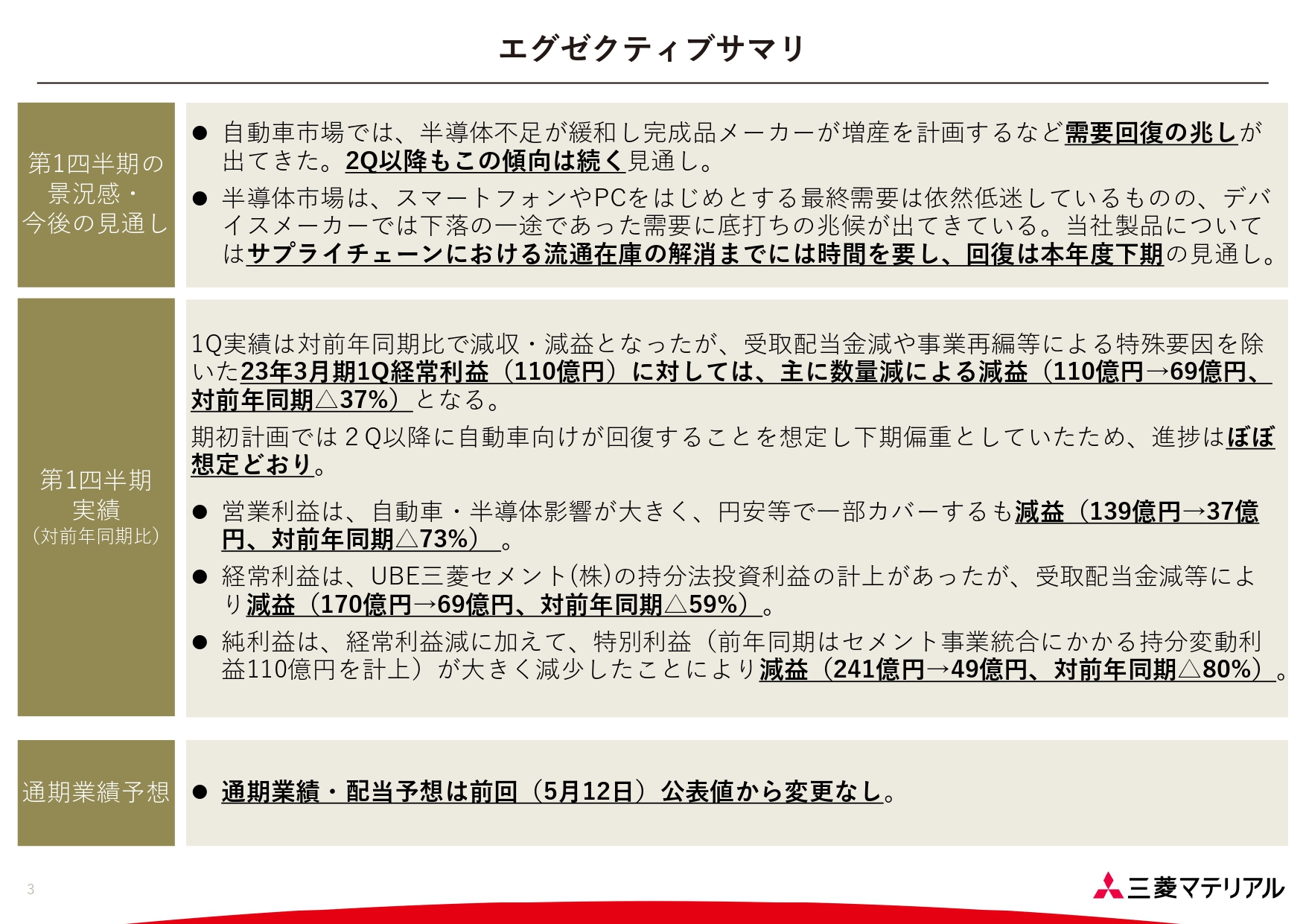 【QAあり】三菱マテリアル、全体の進捗は概ね期初計画通り　特殊要因を除いた純利益は前四半期を上回り着地