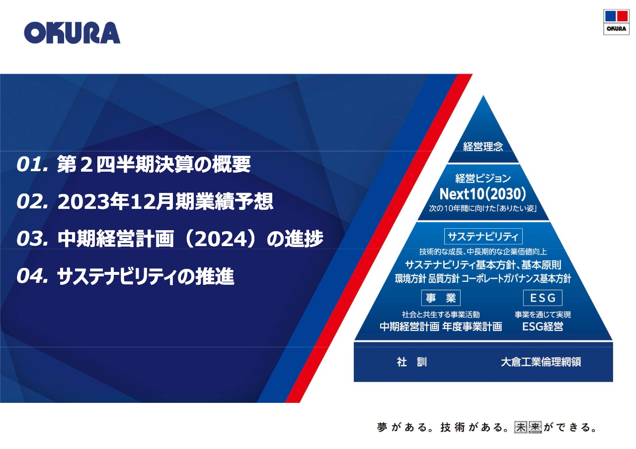 大倉工業、2Q連結は増収増益で着地　数量ベースでは減少も、高付加価値品の比率の高まりが寄与