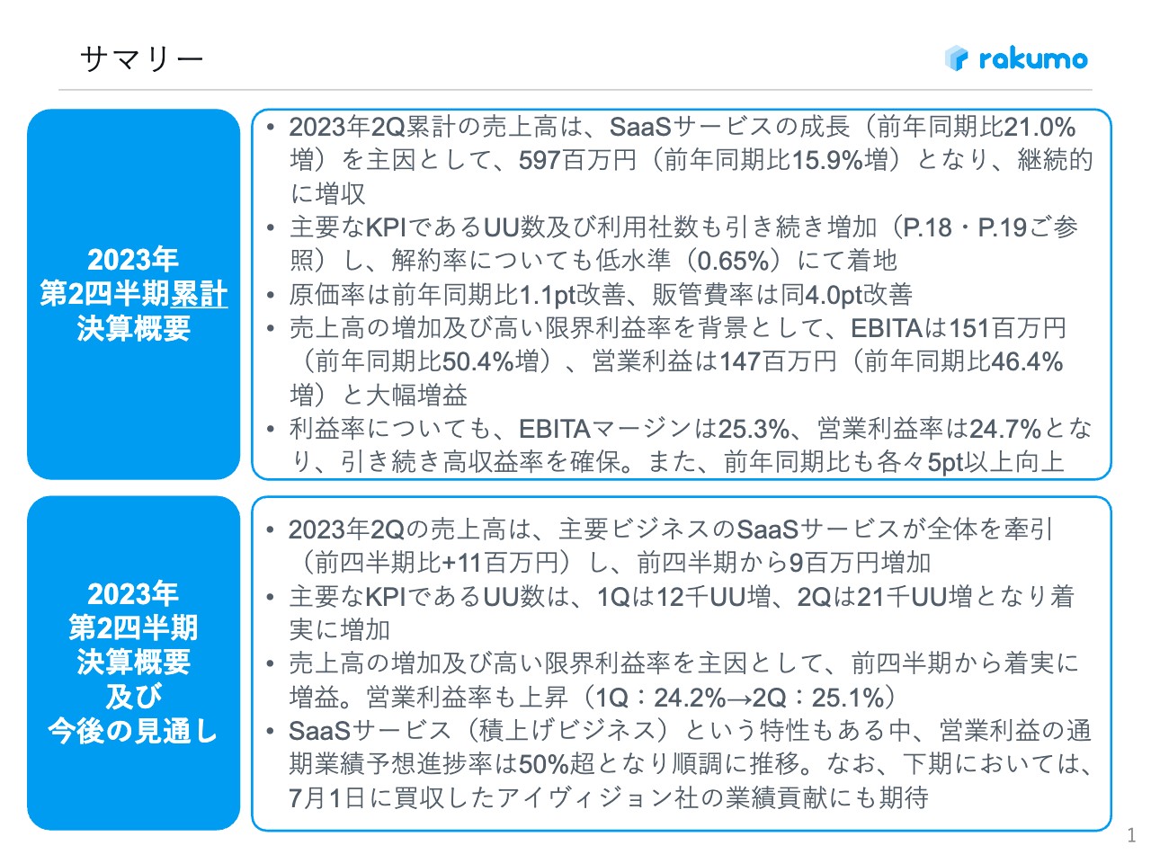 rakumo、2QはSaaSサービスの成長が全体を牽引　下期はアイヴィジョン社の業績貢献にも期待