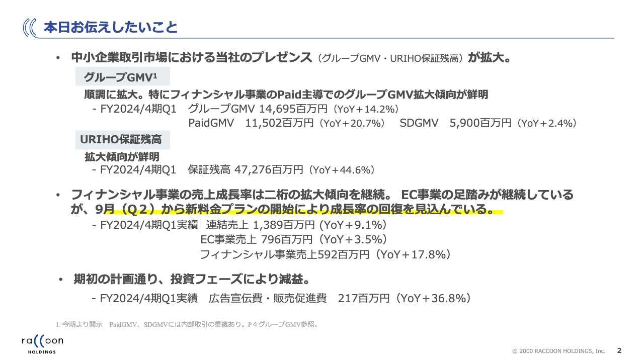 ラクーンHD、中小企業取引市場のプレゼンスが拡大 EC事業も新料金プラン開始により成長率回復を見込む