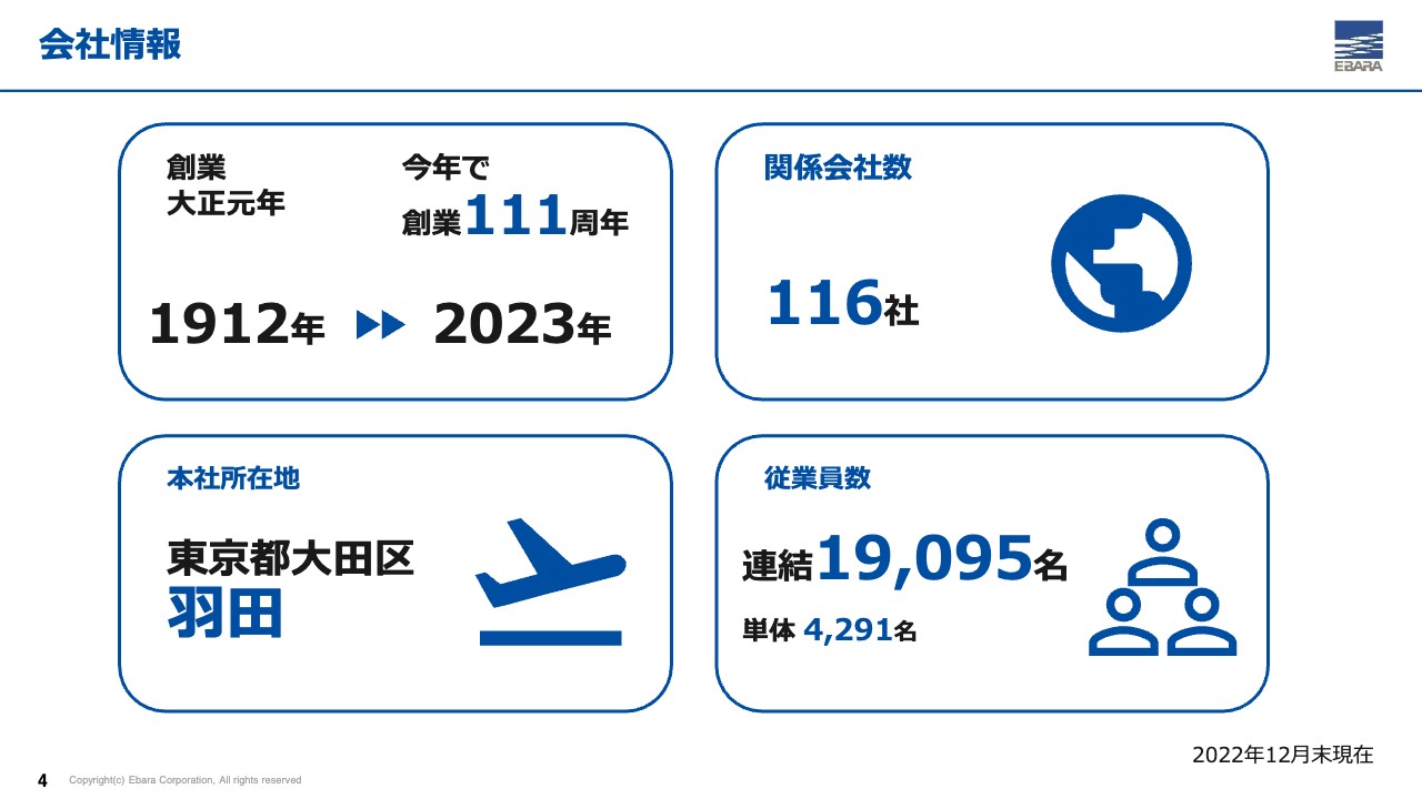 【QAあり】荏原製作所、売上収益・営業利益は2Qにおける過去最高を更新　受注高も全体として高水準を維持