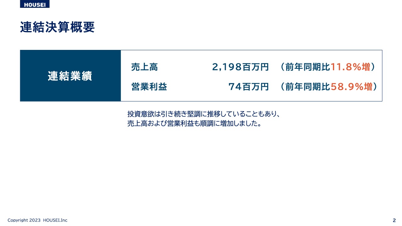 【QAあり】HOUSEI、2Qの営業利益は前年比+58.9％で着地　メディア業界を中心にIT投資意欲が堅調に推移