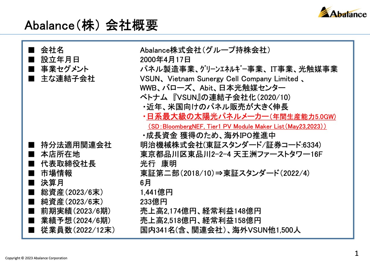 Abalance、連結売上高は前期比2.4倍、経常利益は前期比9.8倍と過去最高　太陽光パネル製造事業が飛躍を牽引